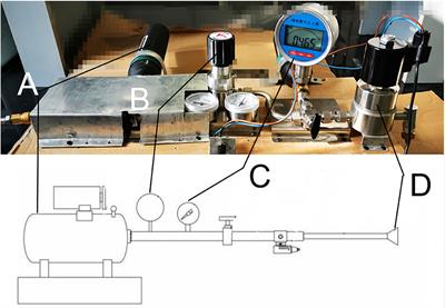 Creation of a New Explosive Injury Equipment to Induce a Rabbit Animal Model of Closed Globe Blast Injury via Gas Shock